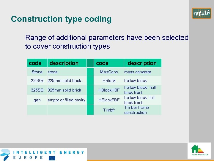 Construction type coding Range of additional parameters have been selected to cover construction types