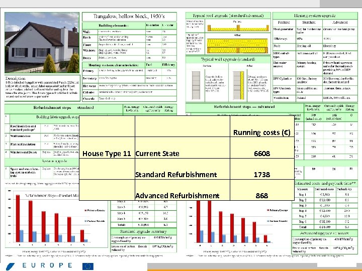  House Type 11 Current State Running costs (€) 6608 Standard Refurbishment 1738 Advanced