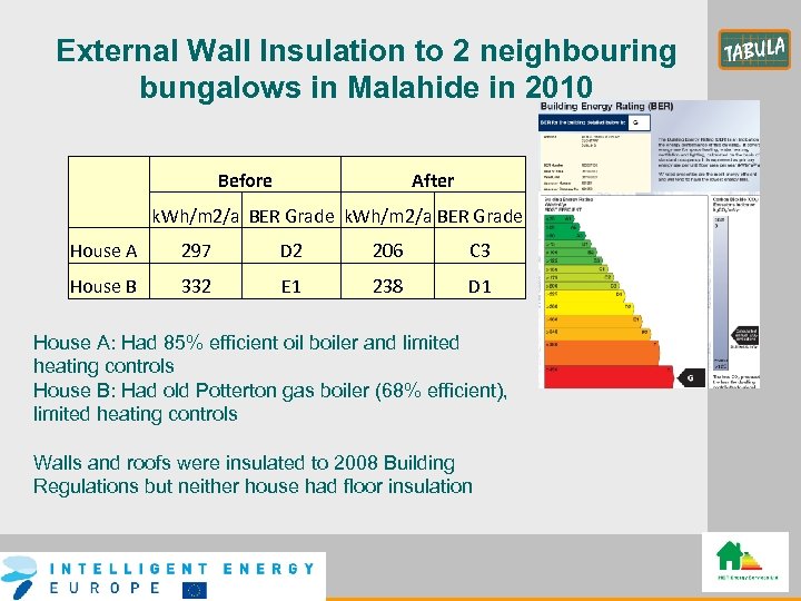 External Wall Insulation to 2 neighbouring bungalows in Malahide in 2010 Before After k.