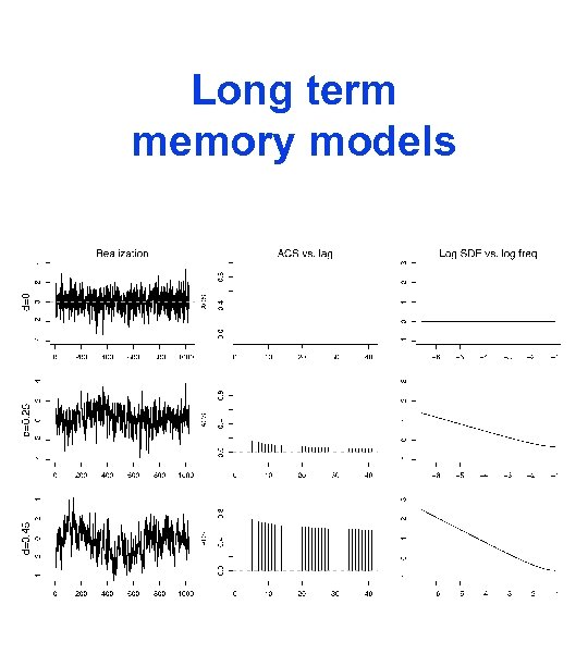 Long term memory models 