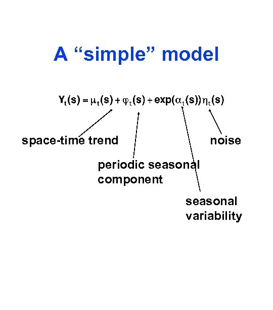 A “simple” model space-time trend noise periodic seasonal component seasonal variability 