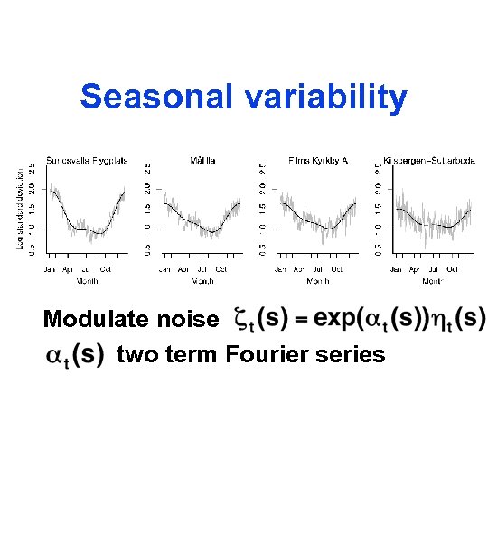 Seasonal variability Modulate noise two term Fourier series 