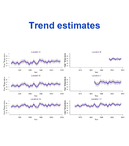 Trend estimates 