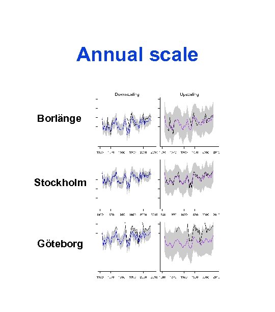 Annual scale Borlänge Stockholm Göteborg 