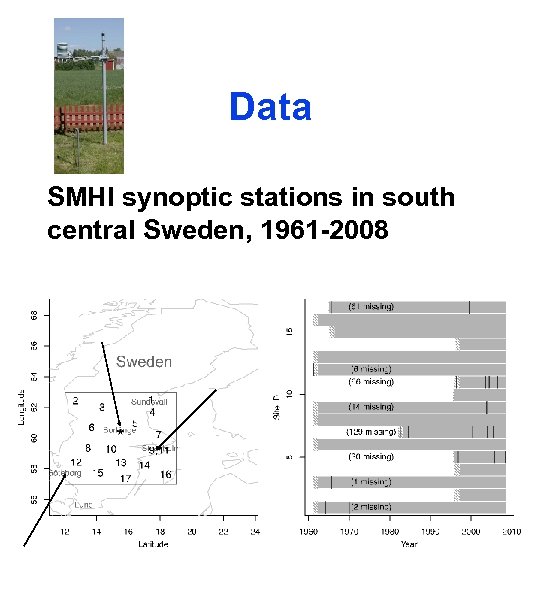 Data SMHI synoptic stations in south central Sweden, 1961 -2008 