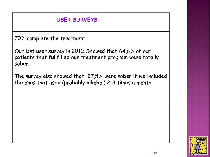 USER SURVEYS 70% complete the treatment Our last user survey in 2011: Showed that