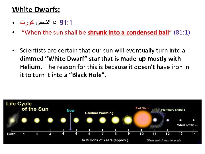 White Dwarfs: ● ● ● 1: 18 ﺍﺫﺍ ﺍﻟﺸﻤﺲ ﻛﻮﺭﺕ “When the sun shall