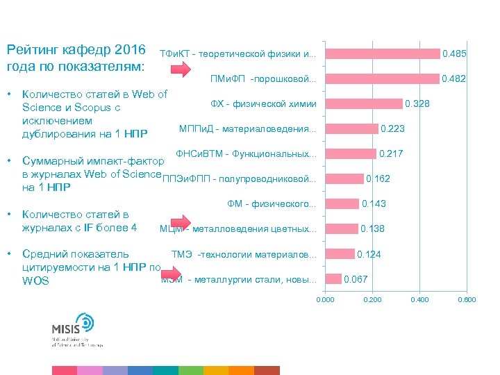Рейтинг кафедр 2016 года по показателям: • • ТФи. КТ - теоретической физики и.