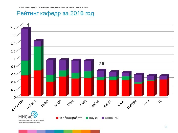 НИТУ «МИСи. С» / О работе института и перспективах его развития / 30 марта