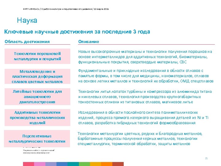 НИТУ «МИСи. С» / О работе института и перспективах его развития / 30 марта