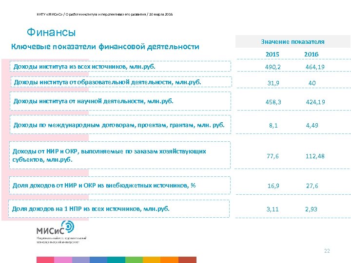 НИТУ «МИСи. С» / О работе института и перспективах его развития / 30 марта