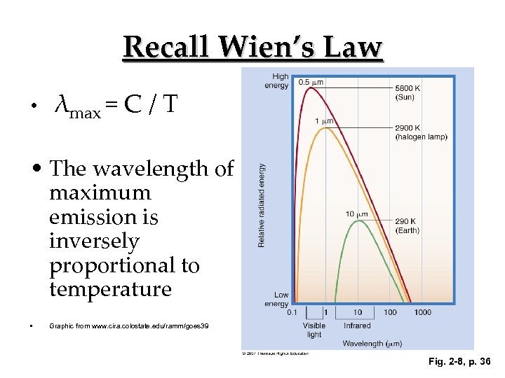 Recall Wien’s Law • λmax = C / T • The wavelength of maximum