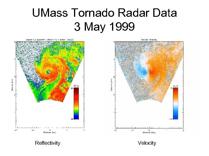 UMass Tornado Radar Data 3 May 1999 Reflectivity Velocity 