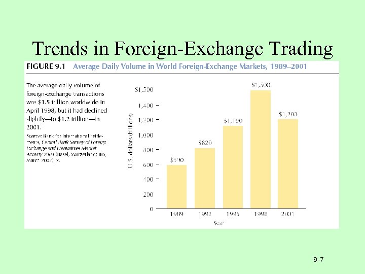 Trends in Foreign-Exchange Trading 9 -7 