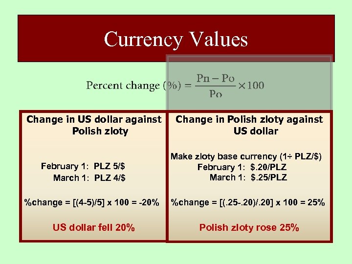 Currency Values Change in US dollar against Polish zloty Change in Polish zloty against