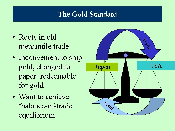 The Gold Standard e ad Tr • Roots in old mercantile trade • Inconvenient