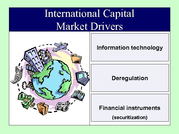 International Capital Market Drivers Information technology Deregulation Financial instruments (securitization) 