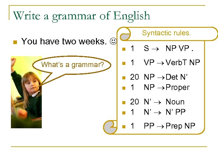 Write a grammar of English n You have two weeks. What’s a grammar? Syntactic