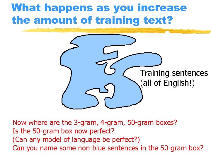 What happens as you increase the amount of training text? Training sentences (all of