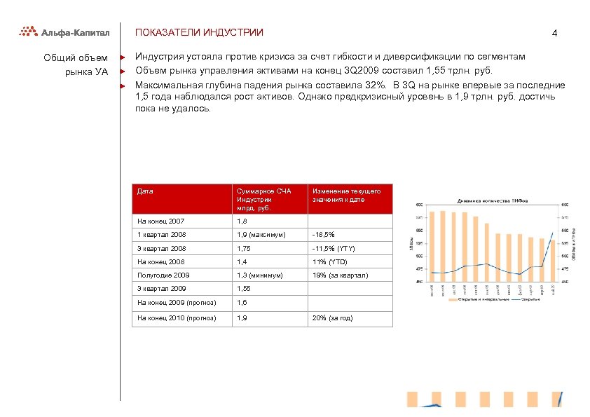 ПОКАЗАТЕЛИ ИНДУСТРИИ Общий объем рынка УА ► ► ► 4 Индустрия устояла против кризиса