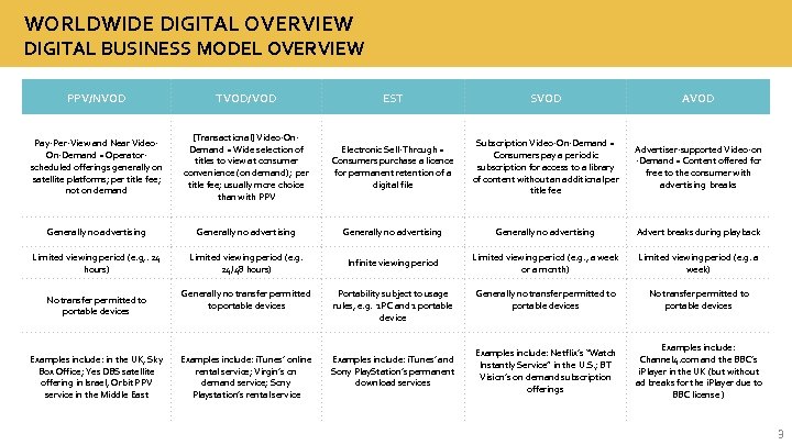 WORLDWIDE DIGITAL OVERVIEW DIGITAL BUSINESS MODEL OVERVIEW PPV/NVOD TVOD/VOD EST SVOD AVOD Pay-Per-View and