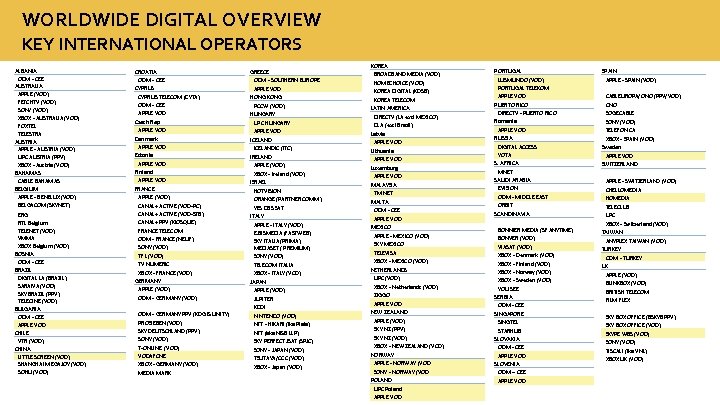 WORLDWIDE DIGITAL OVERVIEW KEY INTERNATIONAL OPERATORS ALBANIA ODM - CEE AUSTRALIA APPLE (VOD) FETCHTV