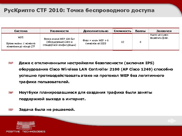 Рус. Крипто CTF 2010: Точка беспроводного доступа Система WIFI Время жизни: с момента появления