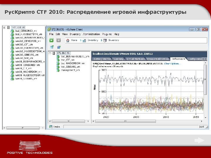 Рус. Крипто CTF 2010: Распределение игровой инфраструктуры 