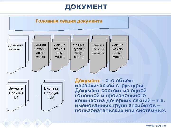ДОКУМЕНТ Головная секция документа Дочерняя секция 1 Внучата я секция 1. 1 Секция Авторы