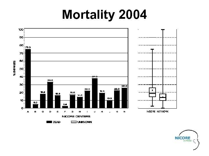 Mortality 2004 