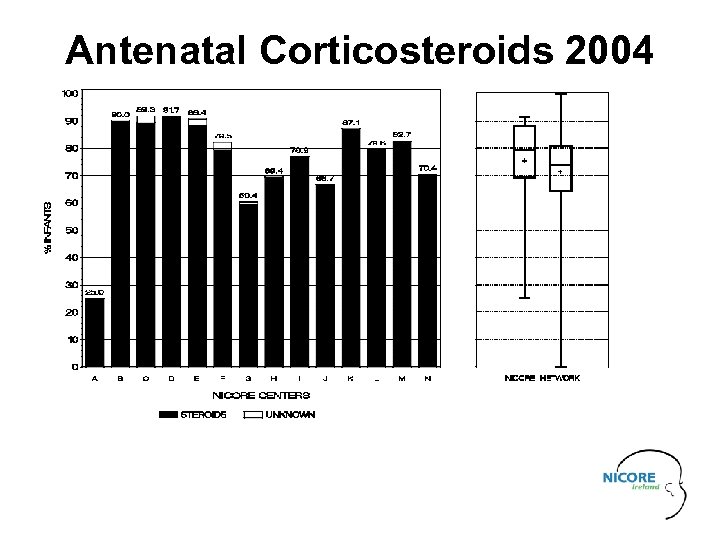 Antenatal Corticosteroids 2004 