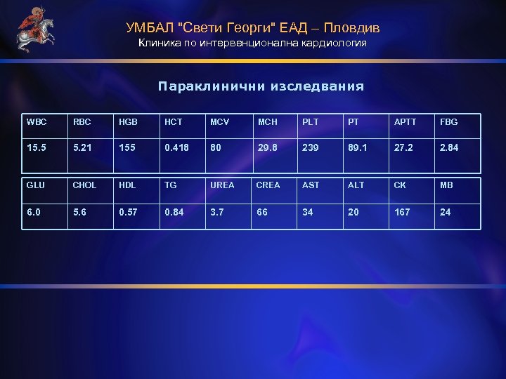 УМБАЛ "Свети Георги" ЕАД – Пловдив Клиника по интервенционална кардиология Параклинични изследвания WBC RBC