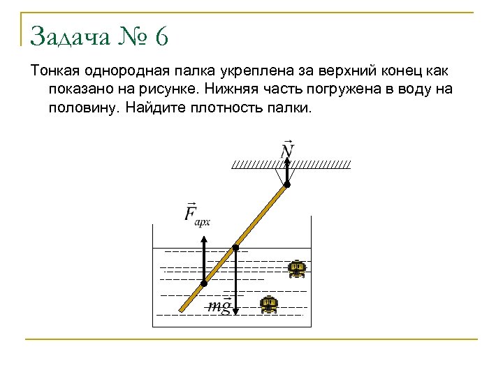 На рисунке изображен стержень