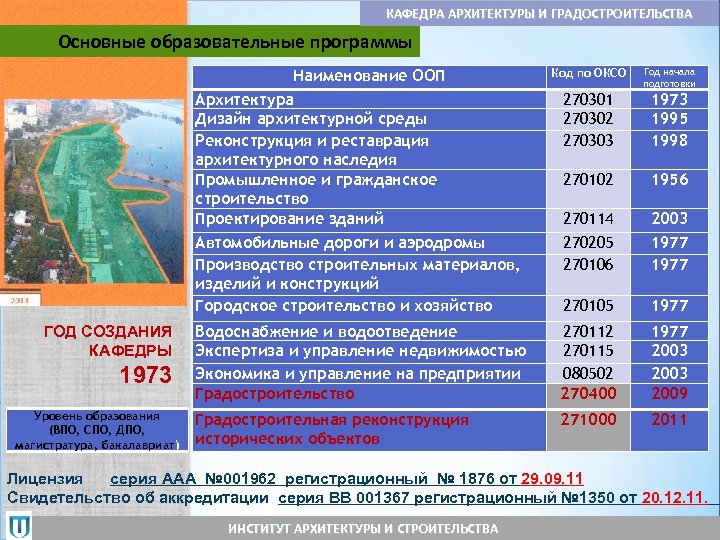 КАФЕДРА АРХИТЕКТУРЫ И ГРАДОСТРОИТЕЛЬСТВА Основные образовательные программы Наименование ООП Архитектура Дизайн архитектурной среды Реконструкция