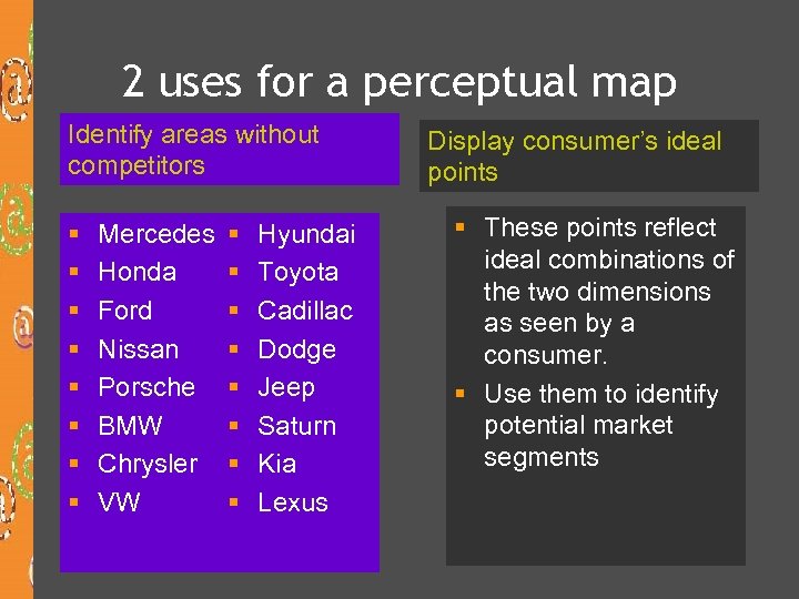 2 uses for a perceptual map Identify areas without competitors § § § §