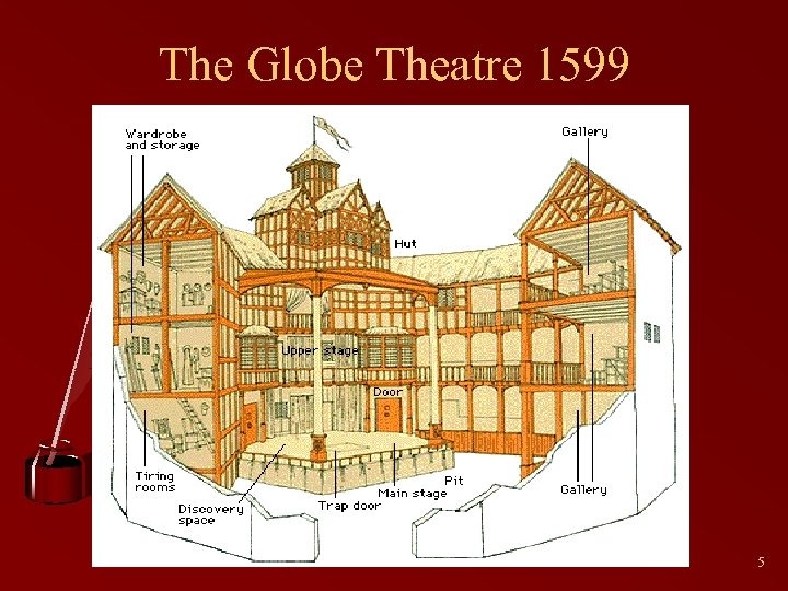 The Globe Theatre 1599 5 