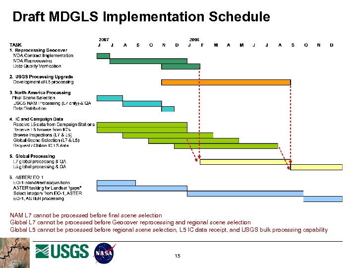 Draft MDGLS Implementation Schedule NAM L 7 cannot be processed before final scene selection