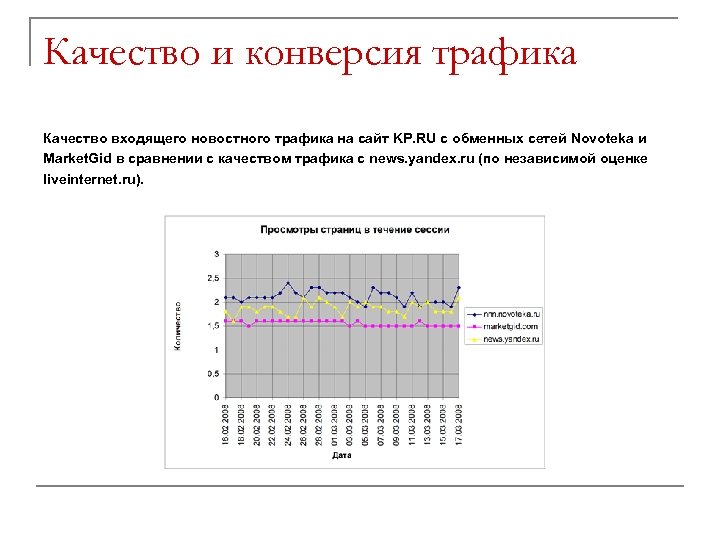 Качество и конверсия трафика Качество входящего новостного трафика на сайт KP. RU с обменных