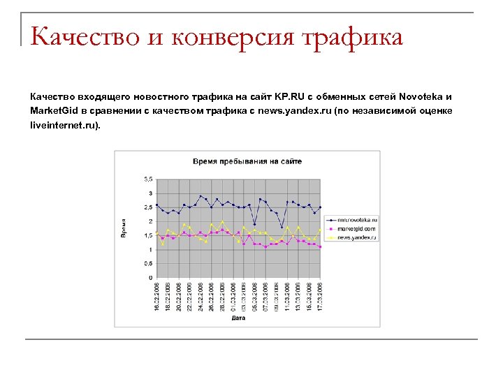 Качество и конверсия трафика Качество входящего новостного трафика на сайт KP. RU с обменных