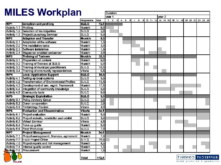 MILES Workplan 