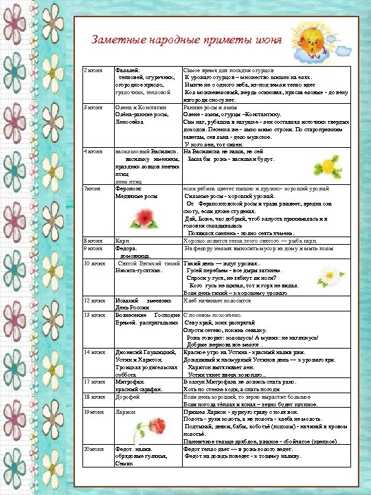 Заметные народные приметы июня 2 июня 3 июня 4 июня 7 июня 8 июня
