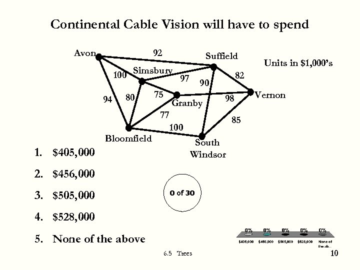Continental Cable Vision will have to spend 92 Avon Suffield 100 Simsbury 97 94