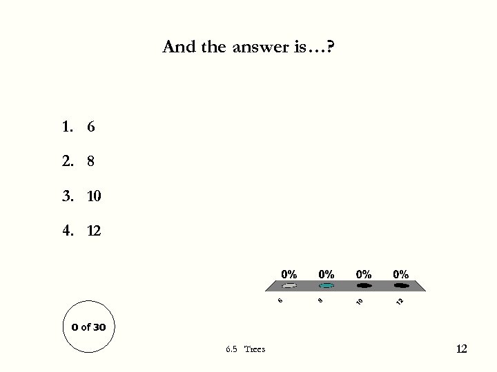 And the answer is…? 1. 6 2. 8 3. 10 4. 12 0 of