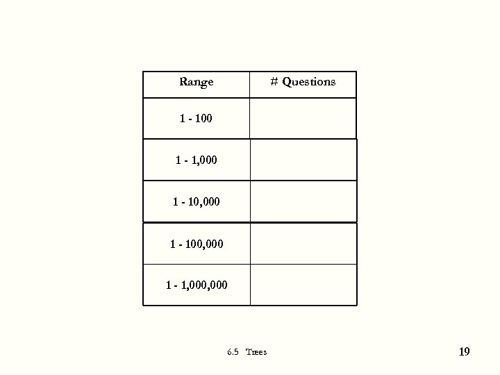 Range # Questions 1 - 100 1 - 1, 000 1 - 100, 000