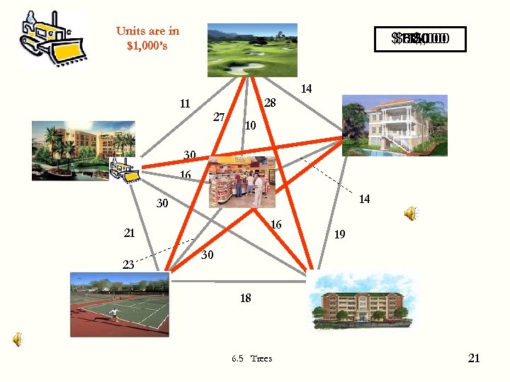 Units are in $1, 000’s $131, 000 $115, 000 $87, 000 $57, 000 $30,