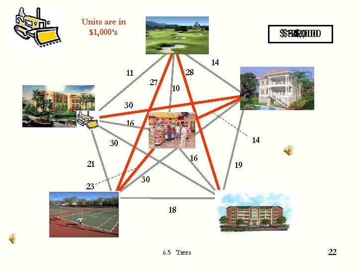 Units are in $1, 000’s $122, 000 $94, 000 $67, 000 $53, 000 $30,