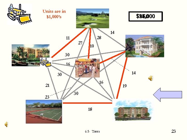 Units are in $1, 000’s $72, 000 $54, 000 $11, 000 $35, 000 $0