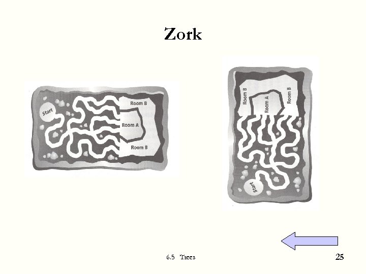Zork 6. 5 Trees 25 