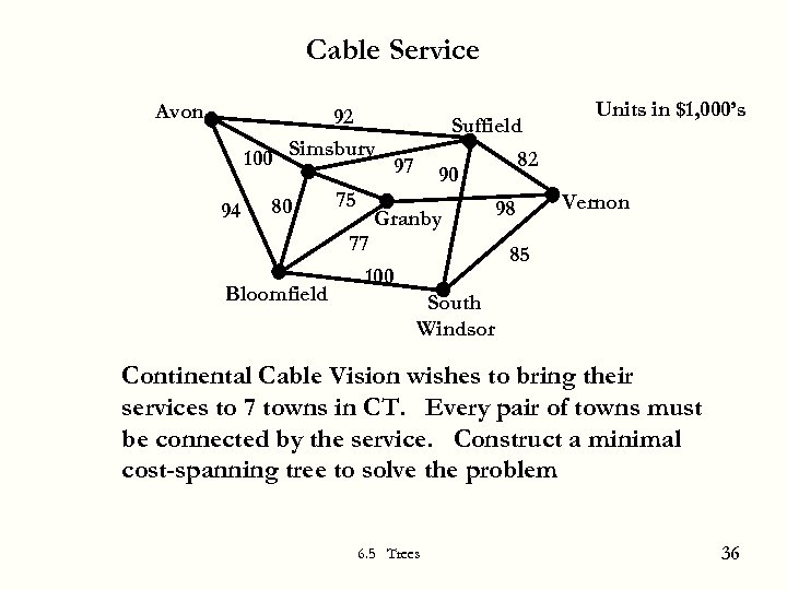 Cable Service Avon 92 100 Simsbury 97 94 80 Bloomfield 75 Suffield 82 90