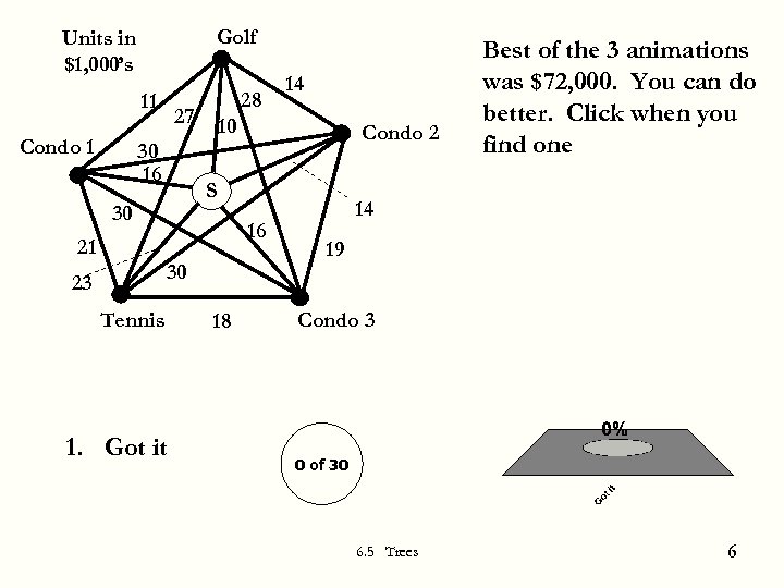 Golf Units in $1, 000’s 11 Condo 1 28 27 30 16 10 Condo
